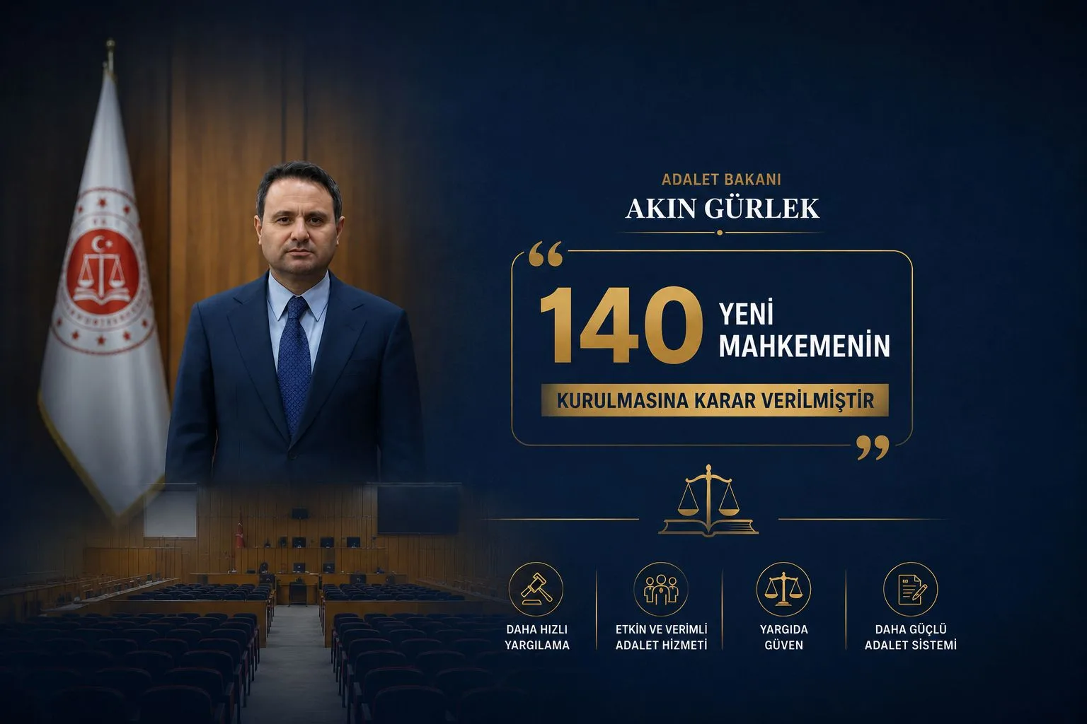Yargıda Yeni Dönem: 140 Yeni Mahkeme Kuruluyor