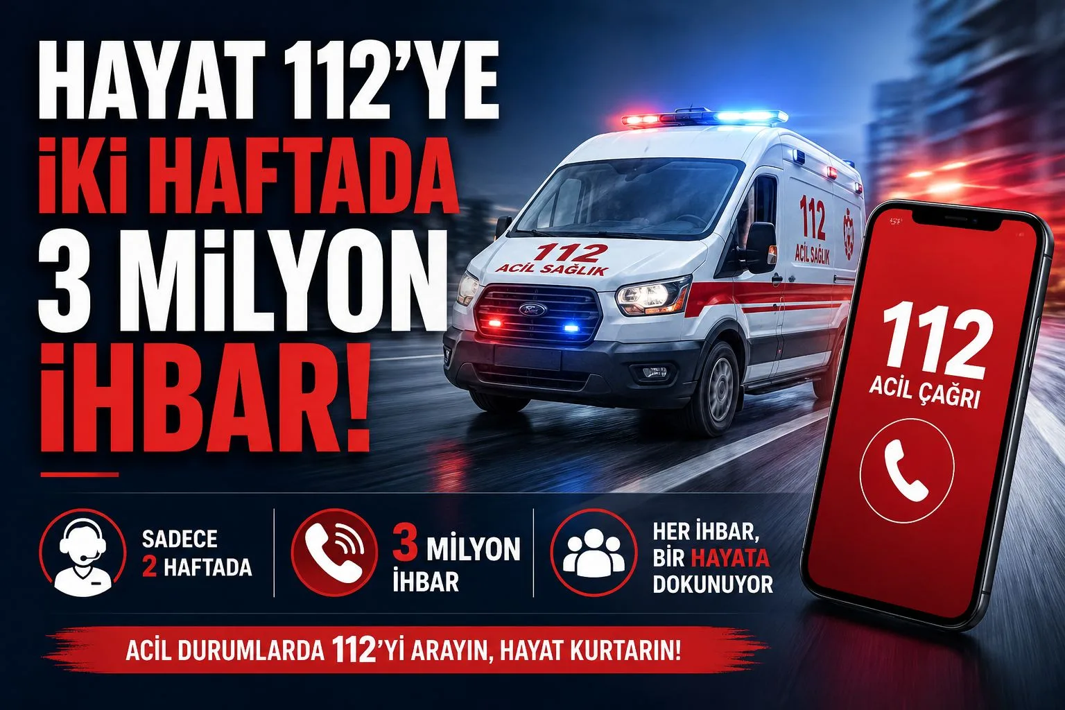 HAYAT 112’ye Yoğun İlgi: İki Haftada 3 Milyon İhbar